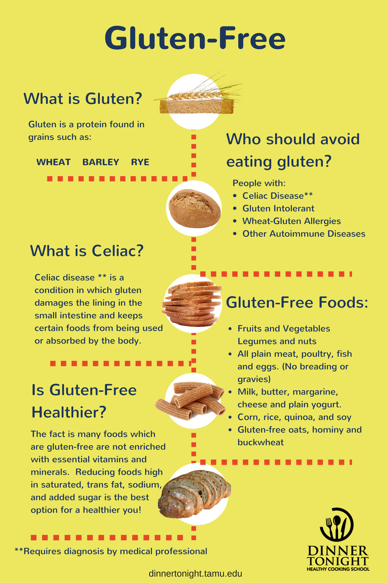 What is Gluten-Free? - Dinner Tonight