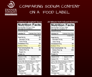 Comparing sodium on a food label