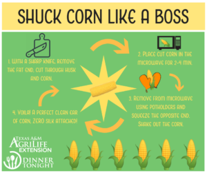 1. With a sharp knife, remove the fat end, cut through husk and corn. 2. Place cut corn in the microwave for 2-4 min. 3. Remove from microwave using potholders and squeeze the opposite end. Shake out the corn. 4. Voila! A perfect clean ear of corn, ZERO silk attached!