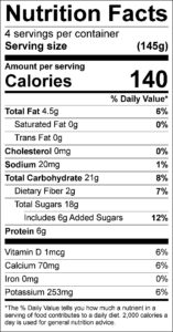 Grilled Peach Sundae Nutrition Facts Serving size (145g) servings per container 4 Amount per serving Calories 140 % Daily Value Total Fat 4.5 g 6 % Saturated Fat 0 g 0 % Trans Fat 0 g Cholesterol 0 mg 0 % Sodium 20 mg 1 % Total Carbohydrate 21 g 8 % Dietary Fiber 2 g 7 % Total Sugars 18 g Added Sugars 6 g 12 % Protein 6 g Vitamin D 1 mcg 6 % Calcium 70 mg 6 % Iron 0 mg 0 % Potassium 253 mg 6 %