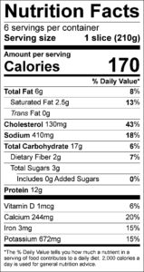 Leek and Potato Frittata Nutrition Facts Serving size 1 slice (210g) servings per container 6 Amount per serving Calories 170 % Daily Value Total Fat 6 g 8 % Saturated Fat 2.5 g 13 % Trans Fat 0 g Cholesterol 130 mg 43 % Sodium 410 mg 18 % Total Carbohydrate 17 g 6 % Dietary Fiber 2 g 7 % Total Sugars 3 g Added Sugars 0 g 0 % Protein 12 g Vitamin D 6 % Calcium 20 % Iron 15 % Potassium 15 %