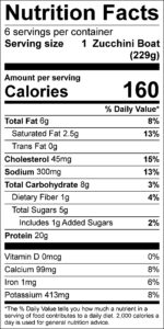 Quick Zucchini Beef Boats Nutrition Facts Serving size 1 Zucchini Boat (229g) servings per container 6 Amount per serving Calories 160 % Daily Value Total Fat 6 g 8 % Saturated Fat 2.5 g 13 % Trans Fat 0 g Cholesterol 45 mg 15 % Sodium 300 mg 13 % Total Carbohydrate 8 g 3 % Dietary Fiber 1 g 4 % Total Sugars 5 g Added Sugars 1 g 2 % Protein 20 g Vitamin D 0 mcg 0 % Calcium 99 mg 8 % Iron 1 mg 6 % Potassium 413 mg 8 %
