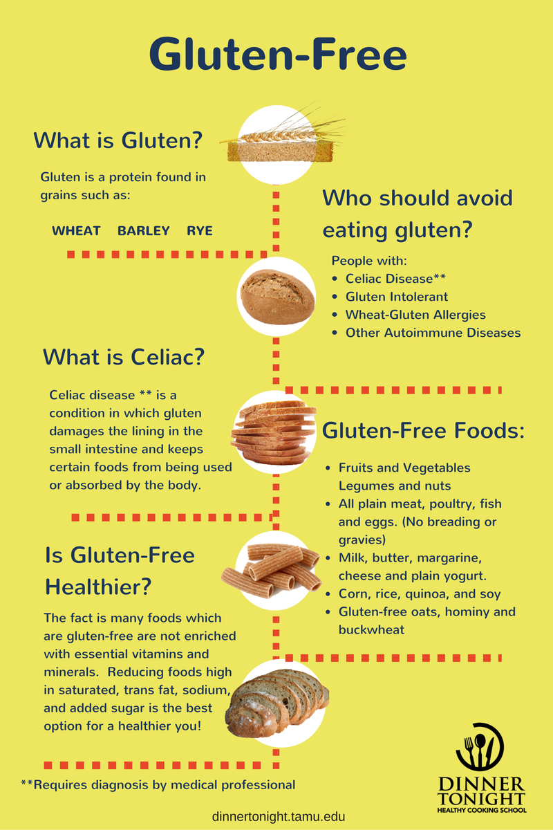 1 gluten free infographic v4 Dinner Tonight