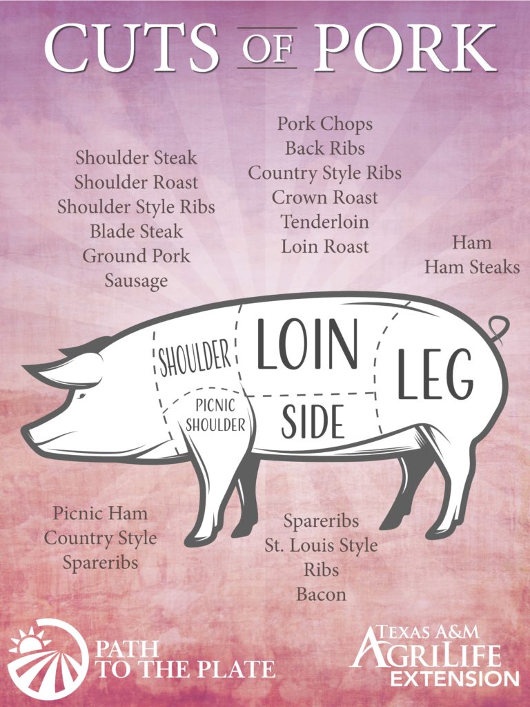 Choosing the Perfect Pork | Dinner Tonight