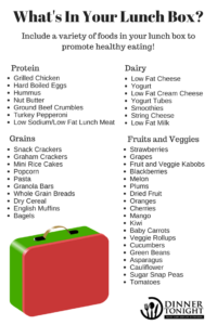What's in your lunch box? Include a variety of foods in your lunch box to promote healthy living. Protein, Grains, Dairy, Fruits and Vegetables