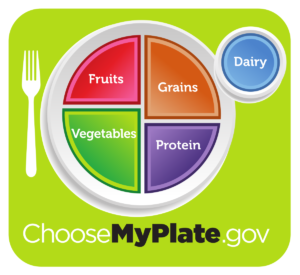 My Plate. Choose MyPlate.gov