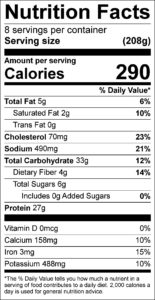 Southwest Turkey Bake Nutrition Facts Serving size (208g) servings per container 8 Amount per serving Calories 290 % Daily Value Total Fat 5 g 6 % Saturated Fat 2 g 10 % Trans Fat 0 g Cholesterol 70 mg 23 % Sodium 490 mg 21 % Total Carbohydrate 33 g 12 % Dietary Fiber 4 g 14 % Total Sugars 6 g Added Sugars 0 g 0 % Protein 27 g Vitamin D 0 mcg 0 % Calcium 158 mg 10 % Iron 3 mg 15 % Potassium 488 mg 10 %