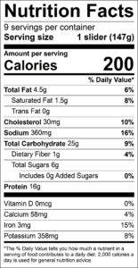 Cowboy Sliders Nutrition Facts Serving size 1 slider (147g) servings per container 9 Amount per serving Calories 200 % Daily Value Total Fat 4.5 g 6 % Saturated Fat 1.5 g 8 % Trans Fat 0 g Cholesterol 30 mg 10 % Sodium 360 mg 16 % Total Carbohydrate 25 g 9 % Dietary Fiber 1 g 4 % Total Sugars 6 g Added Sugars 0 g 0 % Protein 16 g Vitamin D 0 mcg 0 % Calcium 58 mg 4 % Iron 3 mg 15 % Potassium 358 mg 8 %
