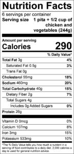 Chicken Gyro Sheet Pan Meal Nutrition Facts Serving size 1 pita + 1/2 cup of chicken and vegetables (244g) servings per container 6 Amount per serving Calories 290 % Daily Value Total Fat 3 g 4 % Saturated Fat 0.5 g 3 % Trans Fat 0 g Cholesterol 55 mg 18 % Sodium 460 mg 20 % Total Carbohydrate 40 g 15 % Dietary Fiber 2 g 7 % Total Sugars 4 g Added Sugars 0 g 0 % Protein 26 g Vitamin D 0 mcg 0 % Calcium 107 mg 8 % Iron 3 mg 15 % Potassium 533 mg 10 %