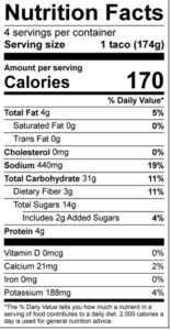 Sweet and Fruity Tacos Nutrition Facts Serving size 1 taco (174g) servings per container 4 Amount per serving Calories 170 % Daily Value Total Fat 4 g 5 % Saturated Fat 0 g 0 % Trans Fat 0 g Cholesterol 0 mg 0 % Sodium 440 mg 19 % Total Carbohydrate 31 g 11 % Dietary Fiber 3 g 11 % Total Sugars 14 g Added Sugars 2 g 4 % Protein 4 g Vitamin D 0 mcg 0 % Calcium 21 mg 2 % Iron 0 mg 0 % Potassium 188 mg 4 %
