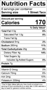 Mediterranean Street Tacos 1 Nutrition Facts Serving size 1 Street Taco servings per container 8 Amount per serving Calories 170 % Daily Value Total Fat 4.5 g 6 % Saturated Fat 1.5 g 8 % Trans Fat 0 g Cholesterol 5 mg 2 % Sodium 260 mg 11 % Total Carbohydrate 25 g 9 % Dietary Fiber 4 g 14 % Total Sugars 3 g Added Sugars 0 g 0 % Protein 7 g Vitamin D 0 mcg 0 % Calcium 70 mg 6 % Iron 2 mg 10 % Potassium 200 mg 4 %