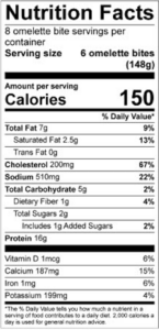 Western Omelette Bites updated

Nutrition Facts
Serving size 6 omelette bites (148g)
servings per container 8 omelette bite

Amount per serving
Calories	150					

% Daily Value
Total Fat	7	g			9	%	
Saturated Fat	2.5	g			13	%	
Trans Fat	0	g					
Cholesterol	200	mg			67	%	
Sodium	510	mg			22	%	
Total Carbohydrate	5	g			2	%	
Dietary Fiber	1	g			4	%	
Total Sugars	2	g					
Added Sugars	1	g			2	%	
Protein	16	g					

Vitamin D	1	mcg			6	%	
Calcium	187	mg			15	%	
Iron	1	mg			6	%	
Potassium	199	mg			4	%	