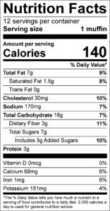 Chocolate Muffins (with veggies) Nutrition Facts Serving size 1 muffin servings per container 12 Amount per serving Calories 140 % Daily Value Total Fat 7 g 9 % Saturated Fat 1.5 g 8 % Trans Fat 0 g Cholesterol 30 mg 10 % Sodium 170 mg 7 % Total Carbohydrate 18 g 7 % Dietary Fiber 3 g 11 % Total Sugars 7 g Added Sugars 5 g 10 % Protein 3 g Vitamin D 0 mcg 0 % Calcium 68 mg 6 % Iron 1 mg 6 % Potassium 151 mg 4 % 